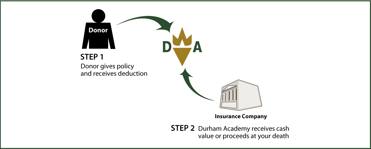 Life Insurance Policy Thumbnail