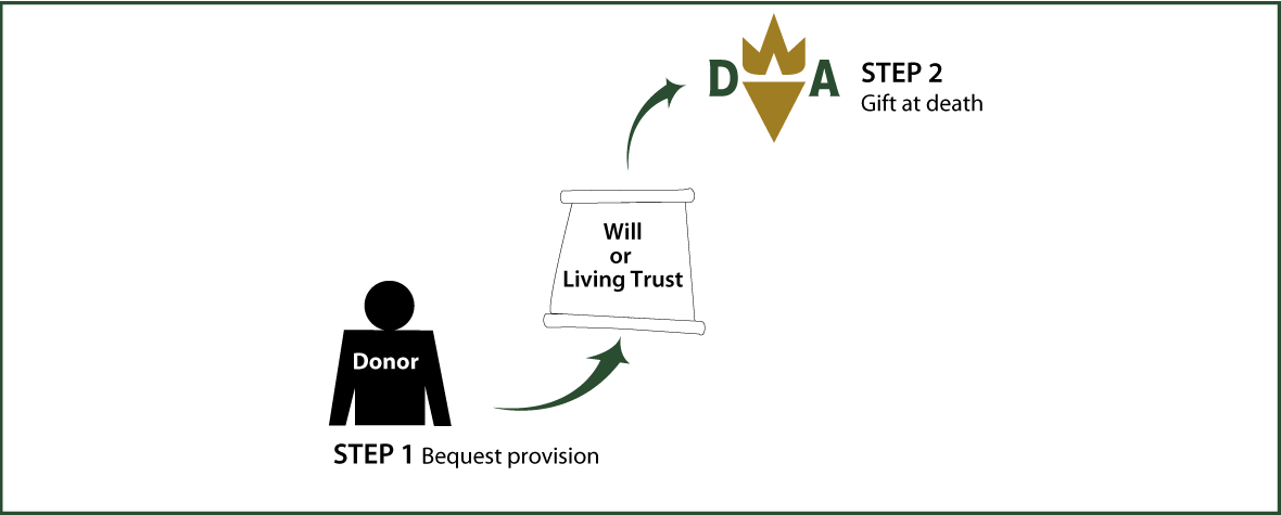 Gifts by Will Diagram. Description of image is listed below.